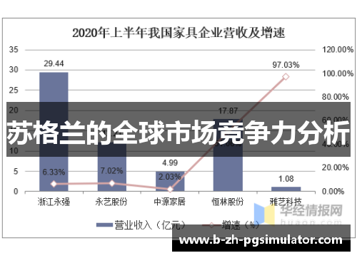 苏格兰的全球市场竞争力分析