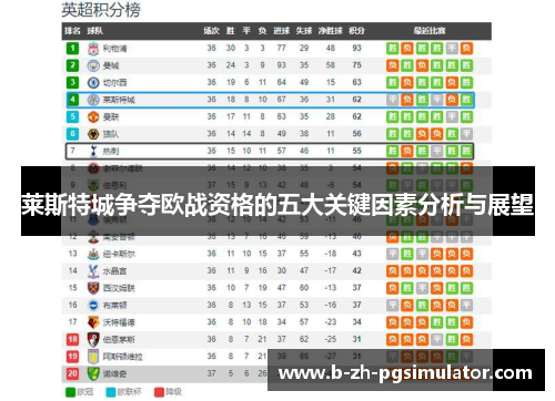 莱斯特城争夺欧战资格的五大关键因素分析与展望